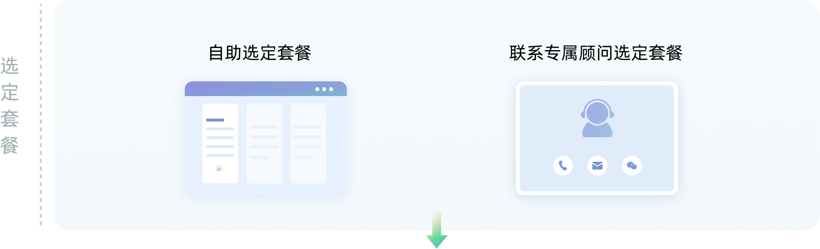 Smart Silk 实施流程第二阶段